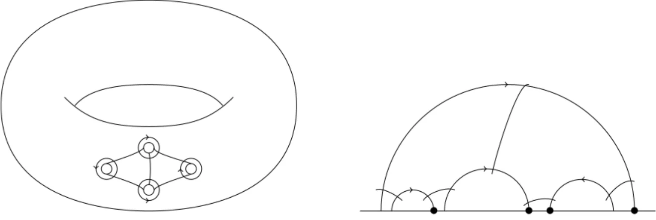 Figure 1.4: Lifting of the triangulation
