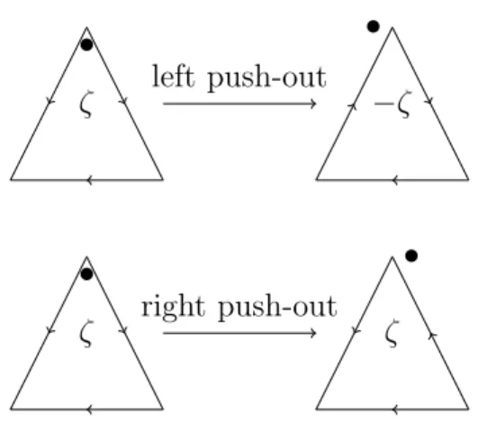 Figure 4.3: Left and right push-outs.