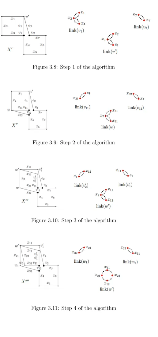 Figure 3.8: Step 1 of the algorithm