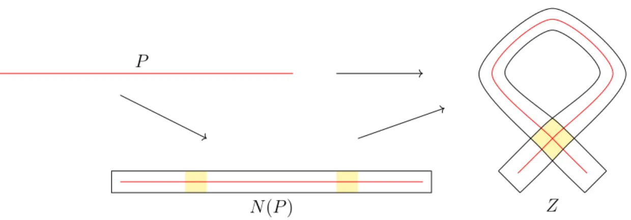 Figure 4.2: Two disjoint subpaths of P are mapped to the yellow square
