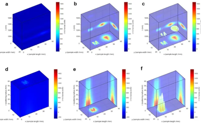 Figure 4 shows an example of 2D visualization of the complete analyses of the HSC data (through SI, SP, and  SW plots, Fig. 4a), and the HDC data (through the SR plot, Fig. 4b)