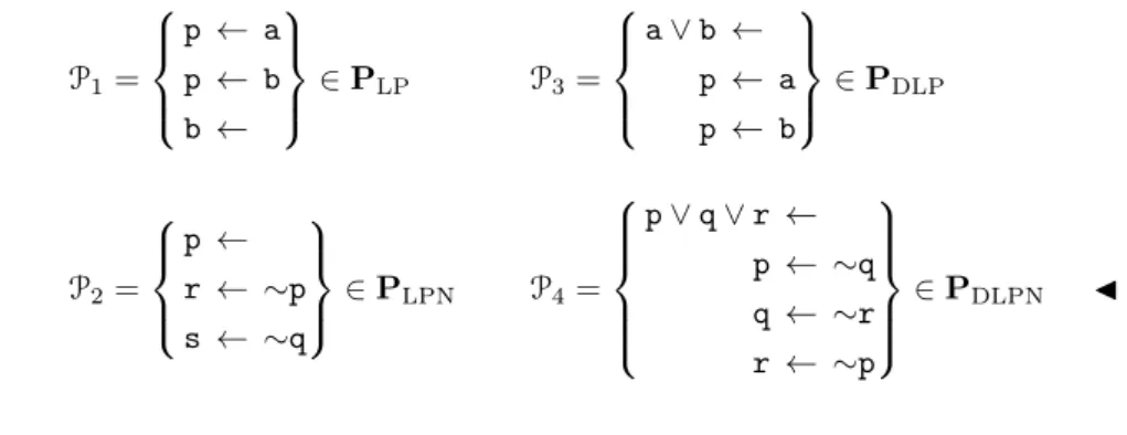 Table 3.1: Summary of representative rules for each language p ← a ,,, b LP p ∨ q ← a ,,, b cDLP p ∨ q ← a ,,, b ∨ c DLP p ← ∼a ,,, b LPN p ∨ q ← ∼a ,,, b cDLPN p ∨ q ← ∼a ,,, b ∨ c DLPN