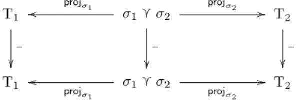 Figure 10.1: Commutative diagram for Property 10.22.