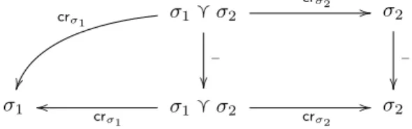 Figure 10.2b: The penultimate believer move of proj σ 1 (π) is a stalling.