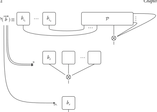 Figure 2.7: Branching variables on a Boolean proof net and evaluating it