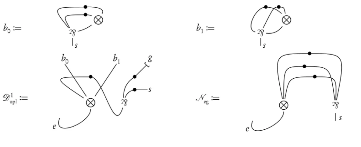 Table 2.8: Pieces of Proof Circuits