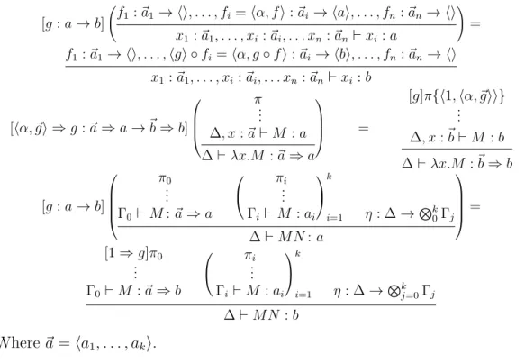 Figure 3.5. – Left action on derivations.