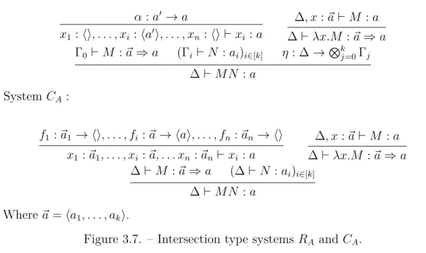 Figure 3.7. – Intersection type systems R A and C A .