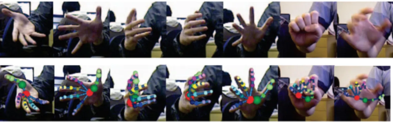 Figure 2-5: Examples pictures of one of the best mono RGB camera based hand recognizers in 2013 [23]