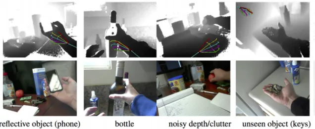 Figure 2-7: Noisy examples of detected hand poses from hand–object interaction [18]