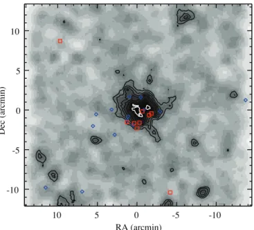 Figure 12. Frequency of blue plume stars, normalized by BHB stars, for the MW dwarf spheroidals