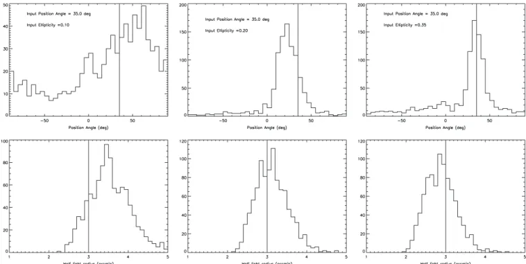 Figure 14. Illustration of how the ML code for measuring parameterized structure performs for an input P.A