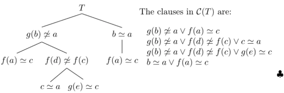 Figure 10 – A clausal tree in E 1