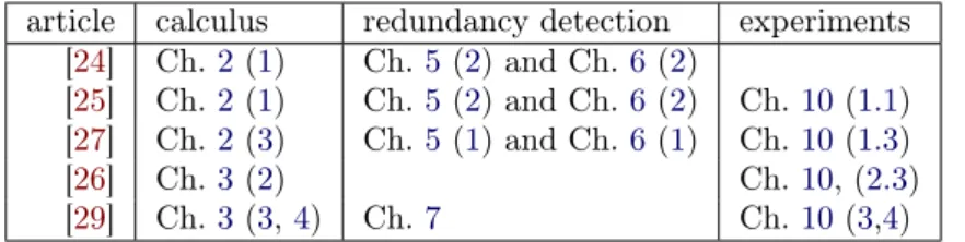 Table 1 – Correspondence between the articles and the chapters.