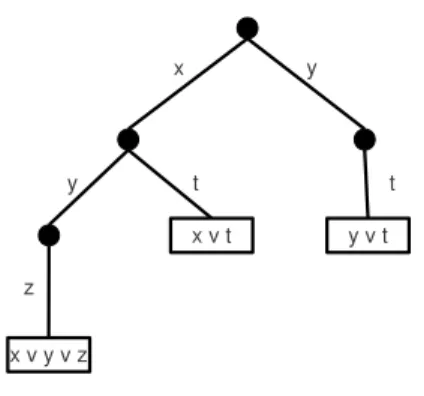 Figure 4 is an example of trie: