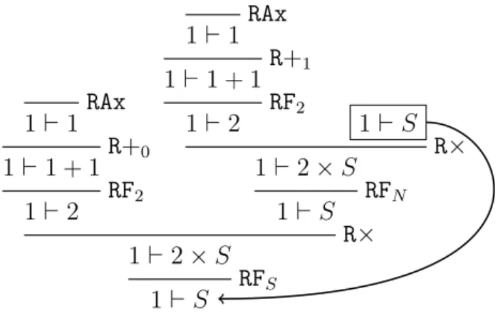 Figure 3.3 Une preuve circulaire représentant la suite alternée