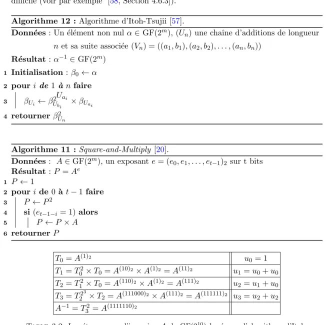Table 3.2: Les ´ etapes pour l’inversion A de GF(2 10 ) bas´ ee sur l’algorithme d’Itoh- d’Itoh-Tsujii avec la chaˆıne d’additions correspondante.
