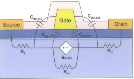 Figure  3-3.  Small-signal  equivalent  circuit  model  based on  the delay  analysis  method.