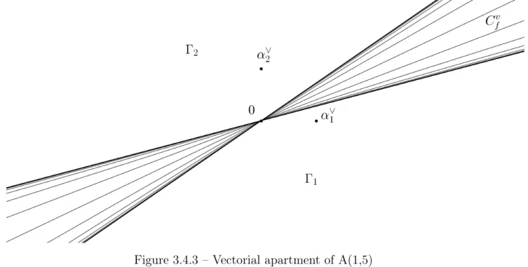 Figure 3.4.3 – Vectorial apartment of A(1,5)