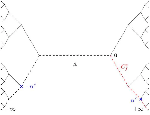 Figure 4.4.1 – Homogeneous tree with thickness 3