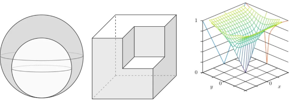 Figure 3.3. : De gauche à droite : deux boules imbriquées l’une dans l’autre forment un cusp « fibré » ; un polyèdre est un exemple de pseudovariété stratifiée avec des singularités de types « coins » et « bords » ; la variété algébrique réelle donnée par 