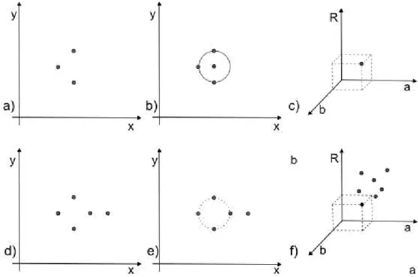Figure 4.10: T ransformée m à 1 irulaire. La gure a) représente 3 points dans l'espae image