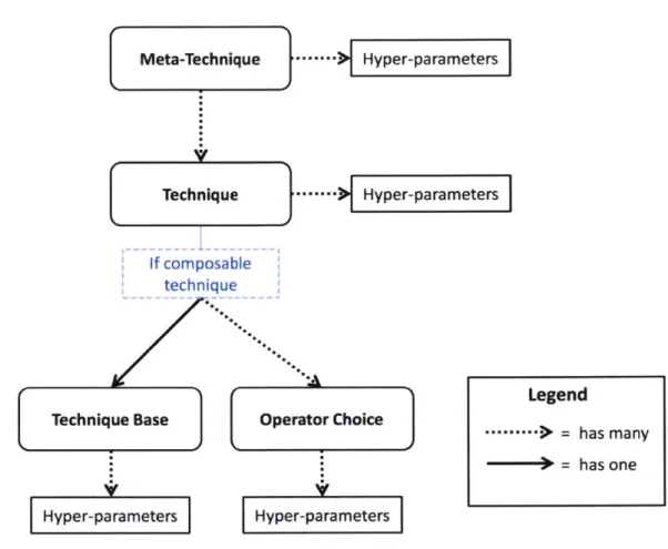 Figure  6.1:  Specifying  a  search  approach  in  OpenTuner