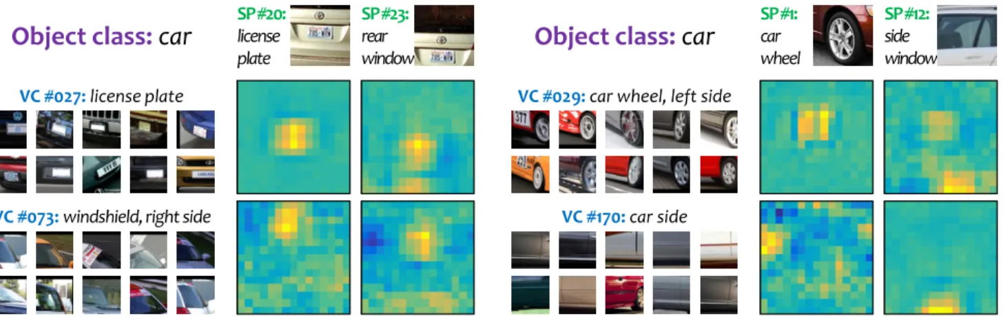 Figure 5. Visualization of visual concepts and spatial heatmaps (best viewed in color)