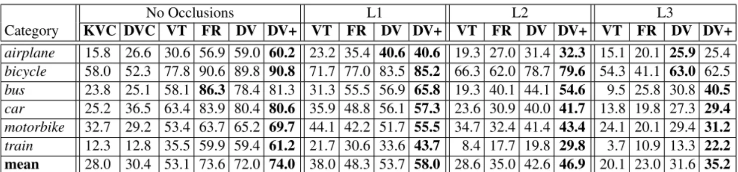 Figure 4. The distribution of the ratio of the predicted scale to the actual scale.