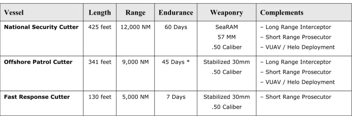 TABLE 4: The 91 New Cutters 