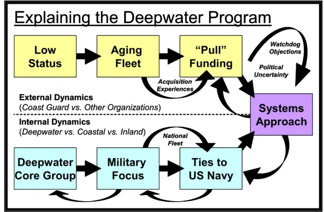 FIGURE 1: Status Dynamics Driving the Systems Approach 