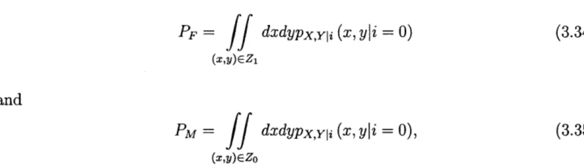 Figure  3-5  shows  Alice's  error  probability  for  the  single-output  OPA  receiver  and the  dual-output  receiver