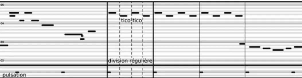 Fig. 4.  Piano-roll d’un bouclage mécanique qualifié de « tico-tico ».