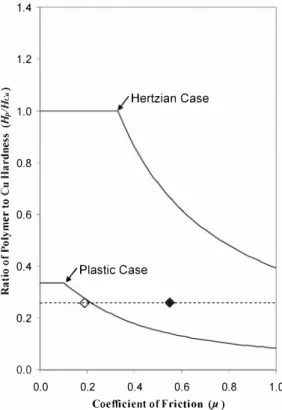 Figure  3  shows  Eqs.  (3)  and  (4),  labeled  as  "Plastic  Case," 
