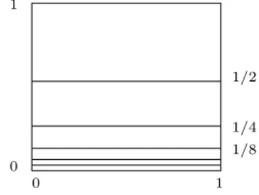 Figure 2.3. Exemple d’un ensemble quasi-autosimilaire connexe qui n’est pas localement connexe.