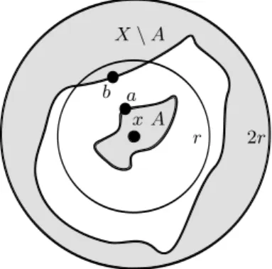 Figure 2.5. Démonstration de la Proposition 2.15.
