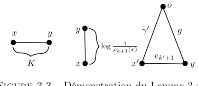 Figure 3.3. Démonstration du Lemme 3.4.
