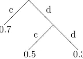 Figure 3.1: Tree corresponding to the example above