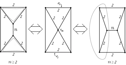 Figure 4.3: Two possible positions of the contracted edge e. The forbidden 3-circuit is dotted and forbidden prism bases are encircled by dotted lines