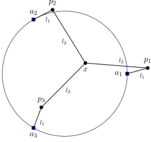 Figure 1.3 – Thurston and Weeks’ triple linkage. The three ﬁxed vertices are on the unit circle and form an equilateral triangle, and there are two length parameters l 1 and l 2 .