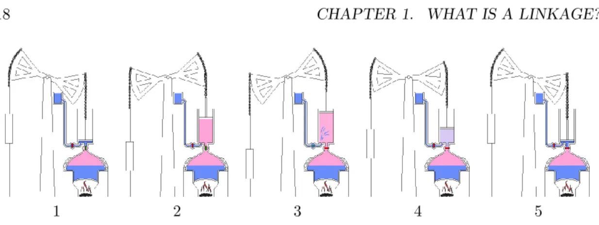 Figure 1.7 – Newcomen’s steam engine 5 . The cylinder (on the right) is ﬁlled with steam while the pump (on the left) is pulled down by its own weight (2)