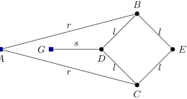 Figure 1.10 – The Peaucellier straight-line motion linkage. The distance between the two ﬁxed points A and G is equal to s, the length of the edge GD.