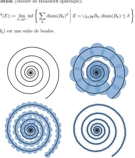 Figure 1.3: Calcul de la mesure S 1 d’une spirale.