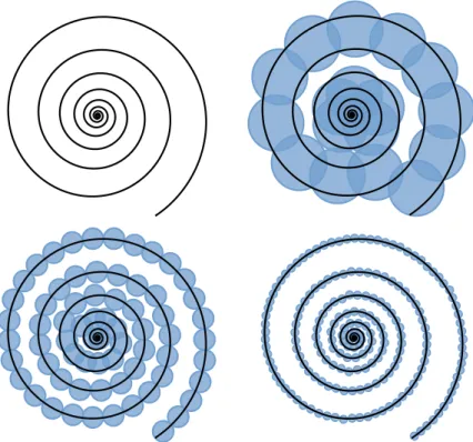 Figure 2.3: Computation of the S 1 measure of a spiral.