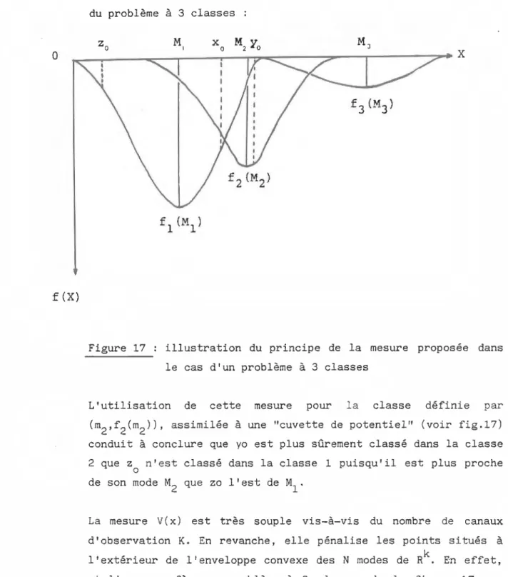 Figure 17 : illustration  du  principe  de  la  mesure  proposée  dans  le cas d'un problème à 3 classes 