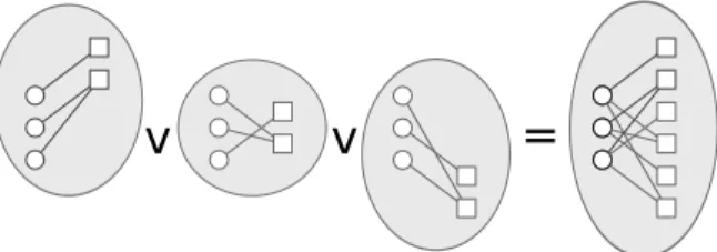 Fig. 9. Example merging permutations of the same design. The resulting design is a subset design