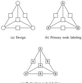 Fig. 1. Example of a 2-defect correcting design for an alphabet X = {A, B}