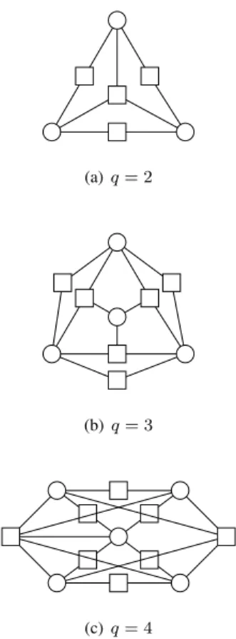 Fig. 4. Smallest non-trivial 1-defect correcting designs.