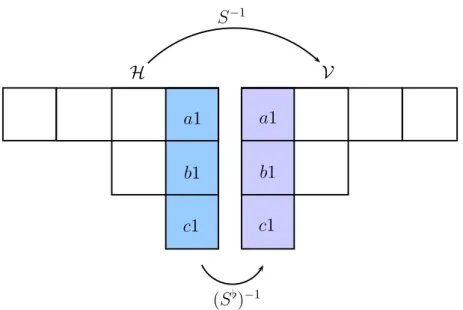 Figure 1.9: The block S [ (t) −1 of the map S(t) −1 . Namely (S [ ) −1 ab = S ab,11 −1 .