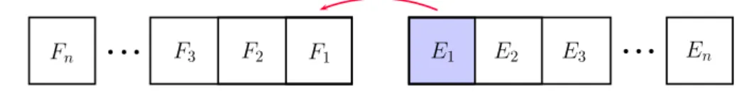 Figure 1.10: The action of the derivative on E 1 .